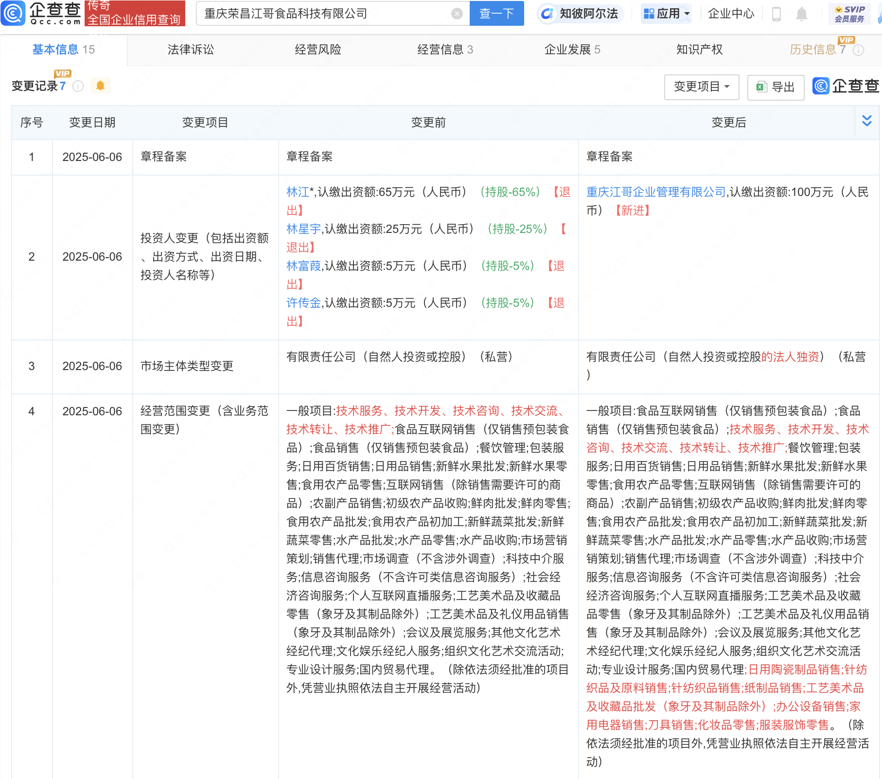 鹵鵝哥公司業(yè)務(wù)版圖再拓展 新增針紡織品及原料銷售業(yè)務(wù)